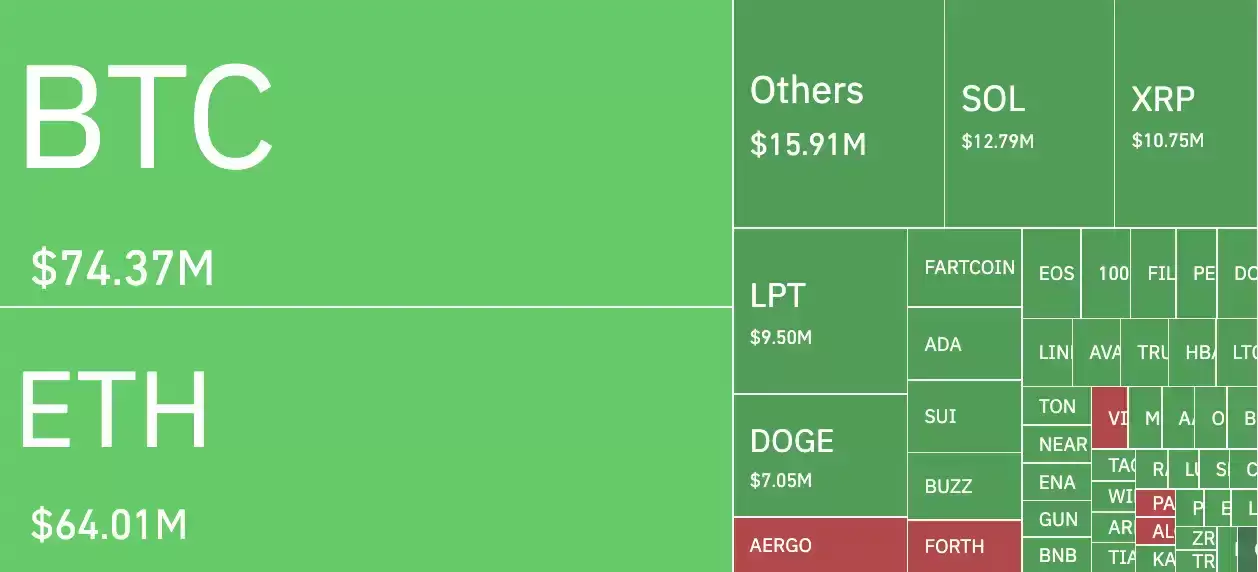 贸易战再升级,比特币能否撑住7万美元大关?