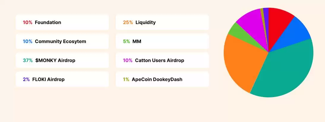 什么是Catton AI(CATTON)币？值得投资吗？如何赚取CATTON币？