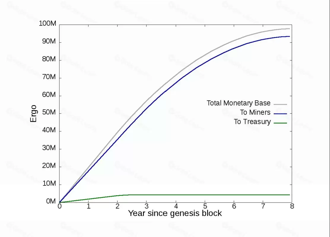 什么是Ergo？ERG币值得投资吗？2025年ERG币价格预测、特点、趋势解读