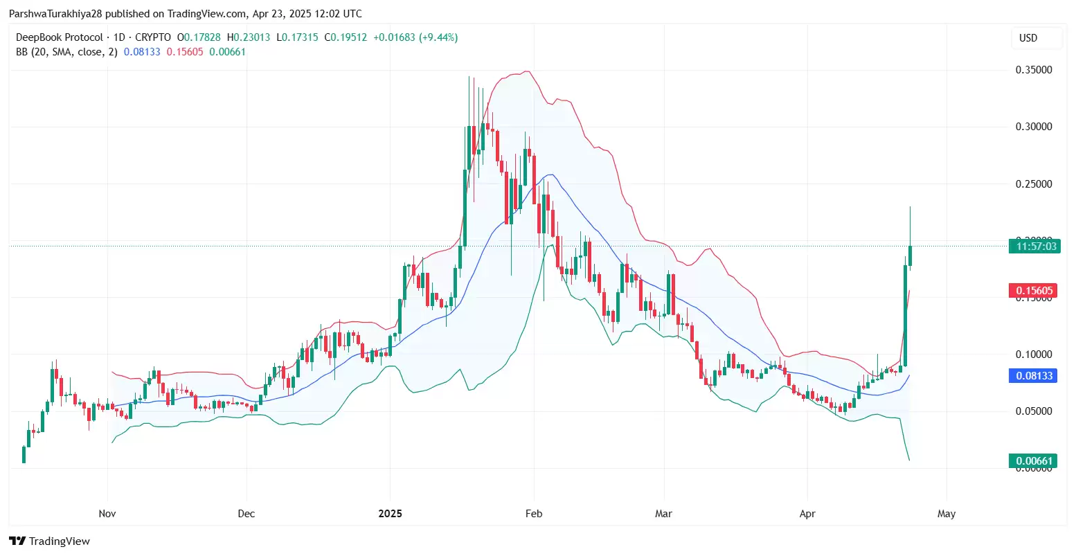 2025-2030年DEEP币价格预测:2025年它会突破10美元吗?