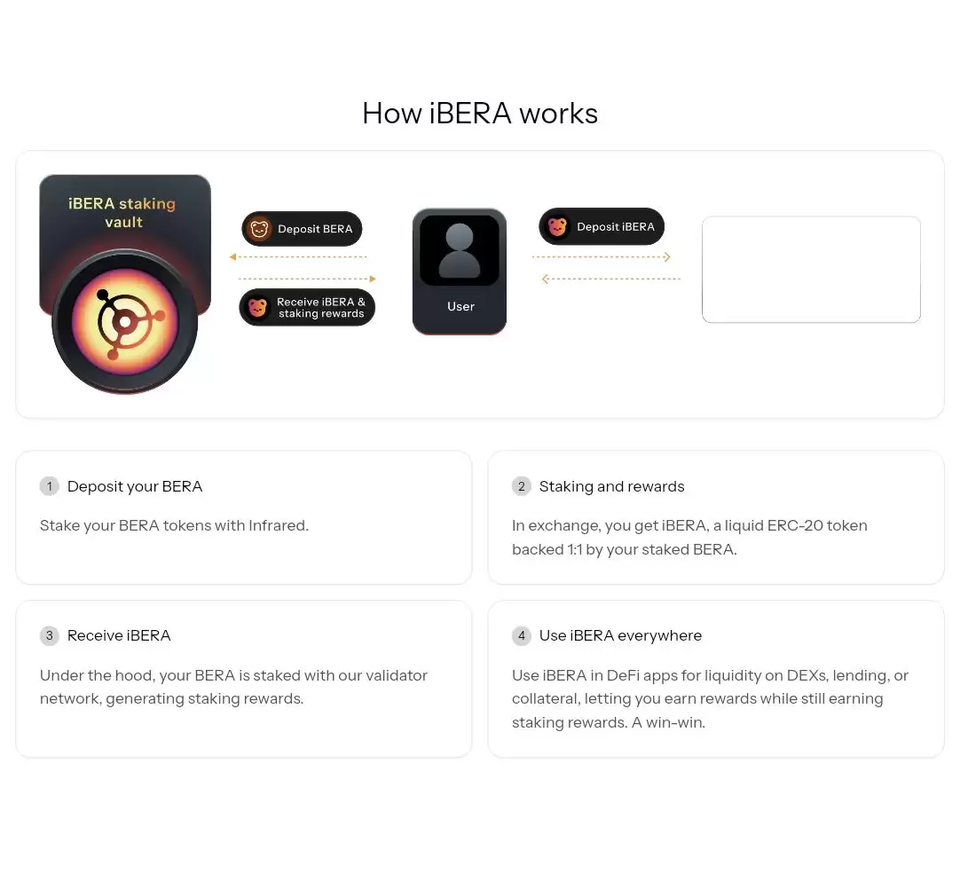 什么是Infrared Finance?Infrared技术、功能、融资、积分介绍