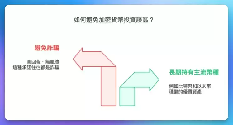 加密货币投资如何成为币圈韭菜？2025年新手最常犯的10大投资误区