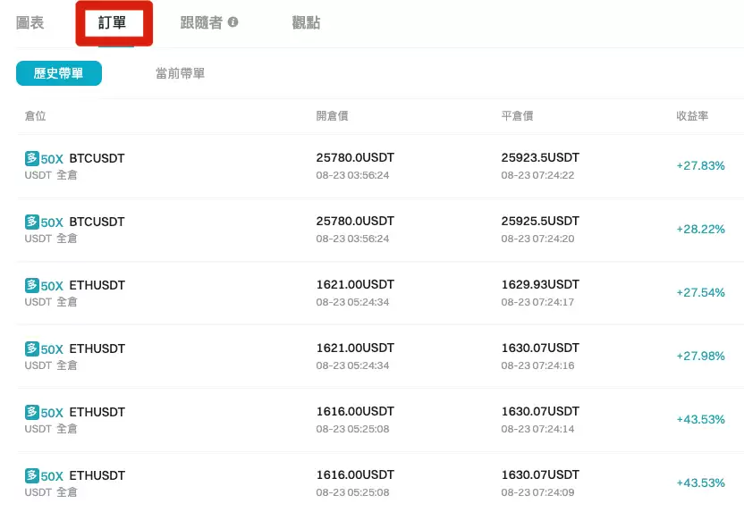 Bitget交易所一键跟单教学