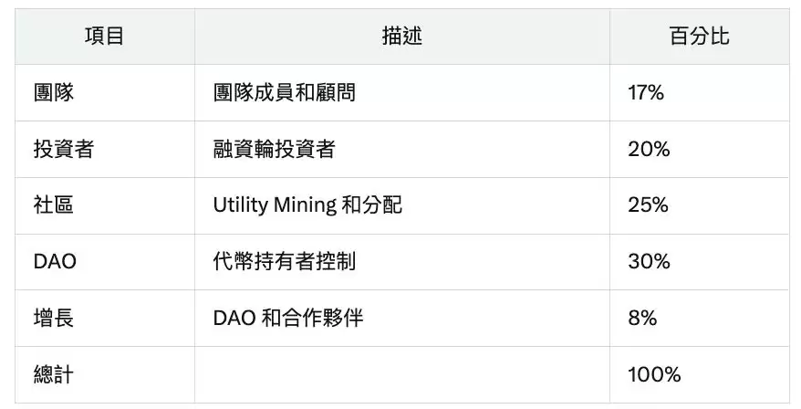 什么是Superposition币？SPN代币经济学、零撸空投教程、团队、融资介绍