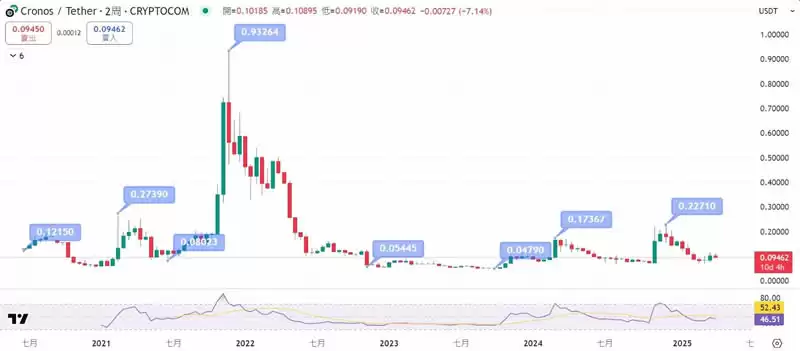 CRO币是什么？深度解析Cronos链、用途与未来潜力
