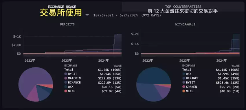 Arkham是什么?链上数据追踪平台Arkham注册、使用及活动参与教学