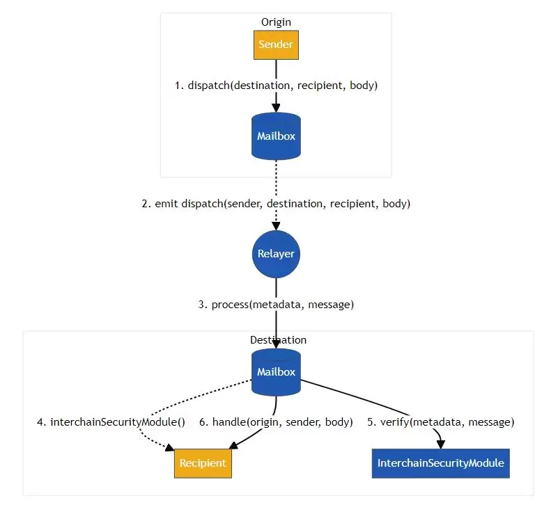 HYPER币未来前景如何？值得投资吗？HYPER币能涨到多少(2025)？