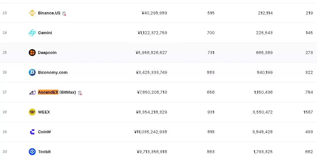AscendEX顶峰交易所怎么样？AscendEX交易所安全靠谱吗