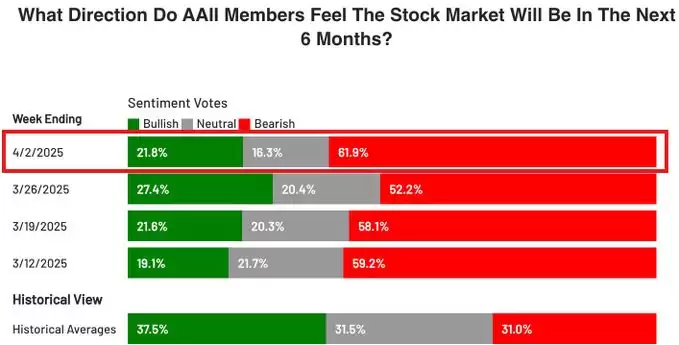 币圈血崩,现在是最好的抄底机会吗？