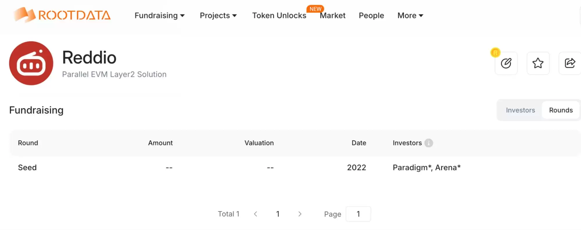 Reddio是什么?前景如何?Reddio未来展望