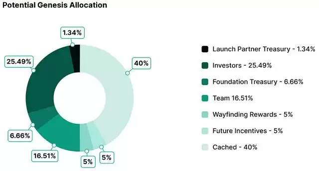 PROMPT币是什么？Wayfinder(PROMPT)币未来如何？值得投资吗？