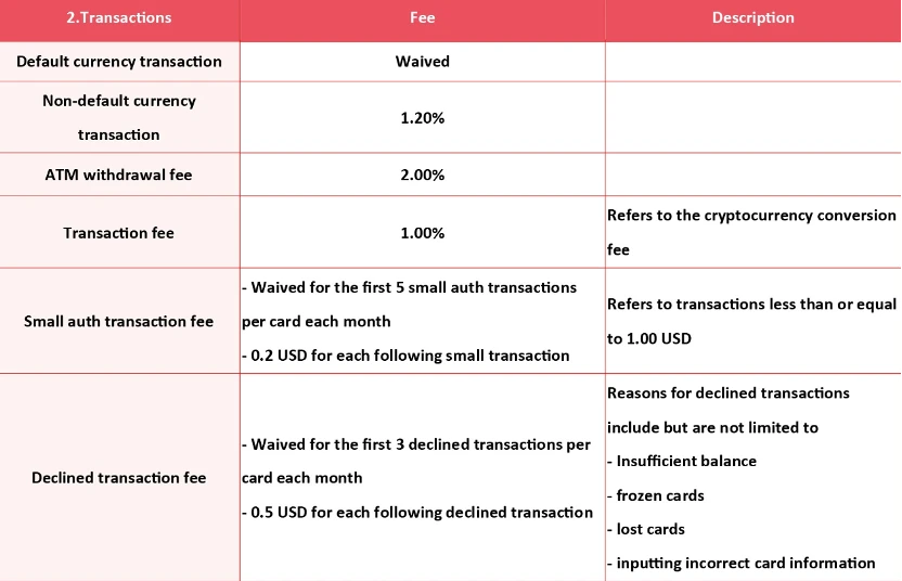 从申请流程到费率,深度对比十大加密支付卡