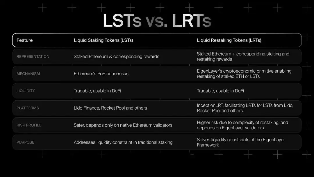 什么是Helix Labs?背景、协议、EigenLayer生态解读
