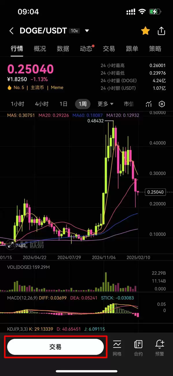 什么是狗狗币？DOGE币历史、挖矿、价值与未来的完整指南