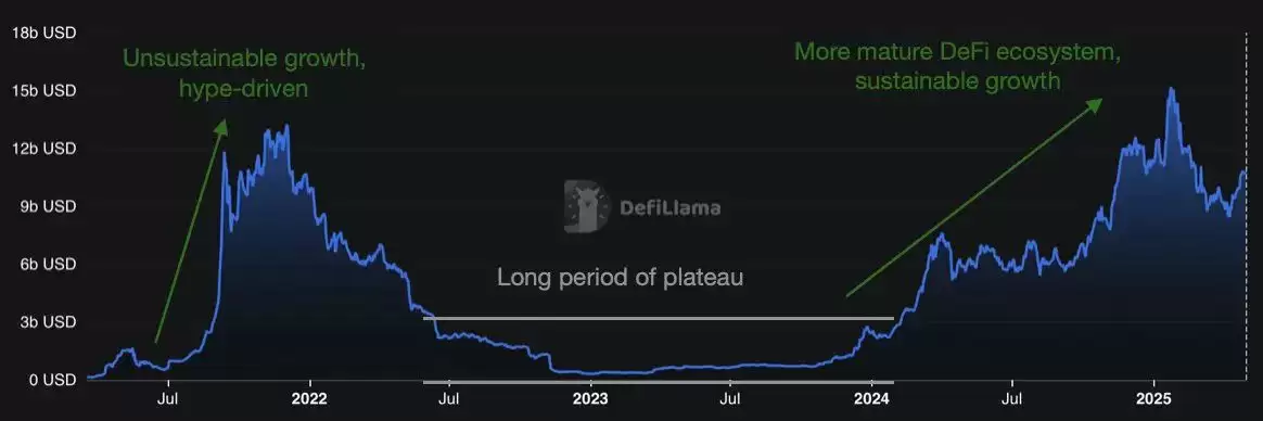 SOL 值得长抱吗?拆解Solana 生态潜藏的多重引擎
