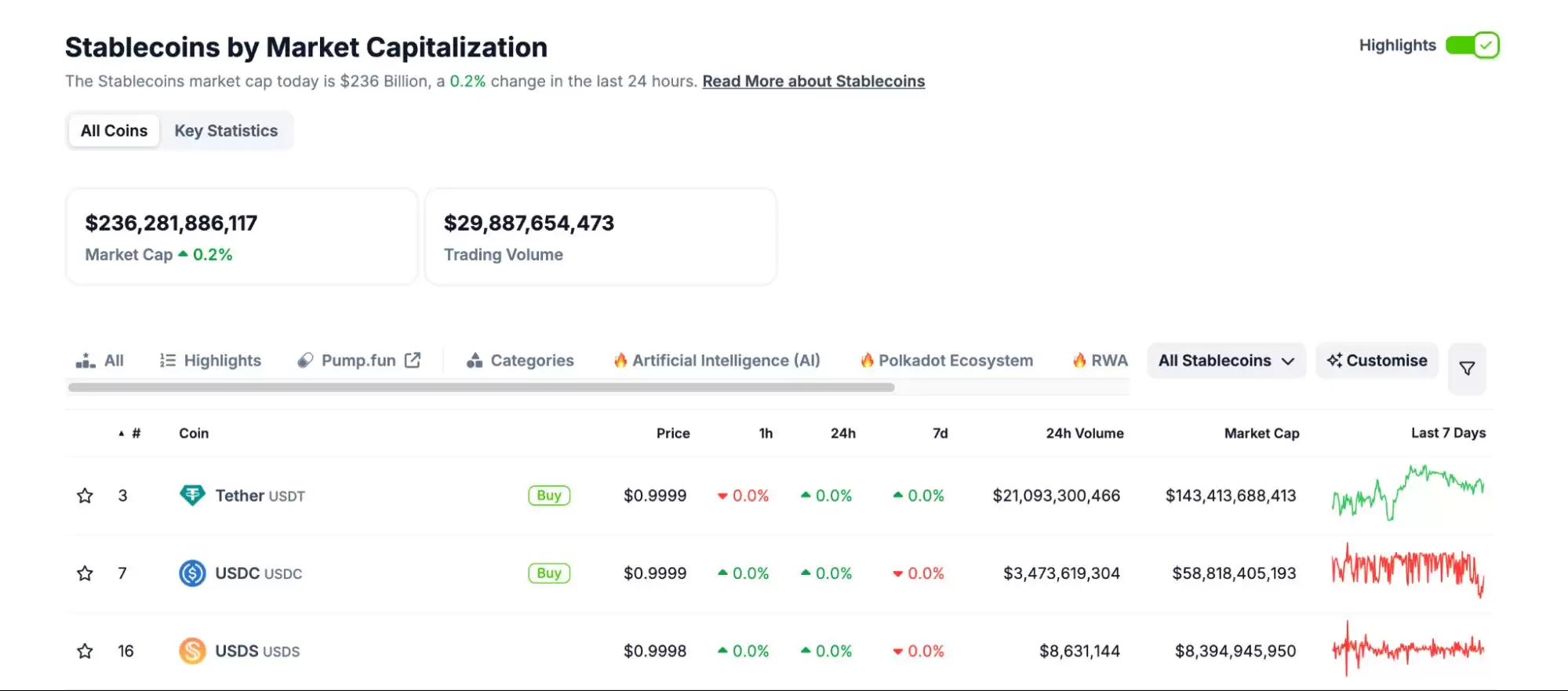 什么是Pi Protocol?USP的运作机制、团队背景、路线图、未来展望介绍