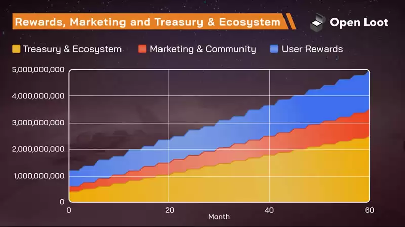 什么是Open Loot(OL)币？OL币在哪交易？如何购买？