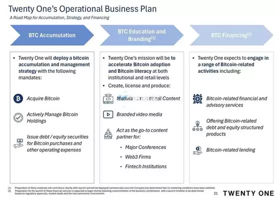 Tether和Bitfinex以比特币直接入股美国企业Twenty One！获得绝对话语权