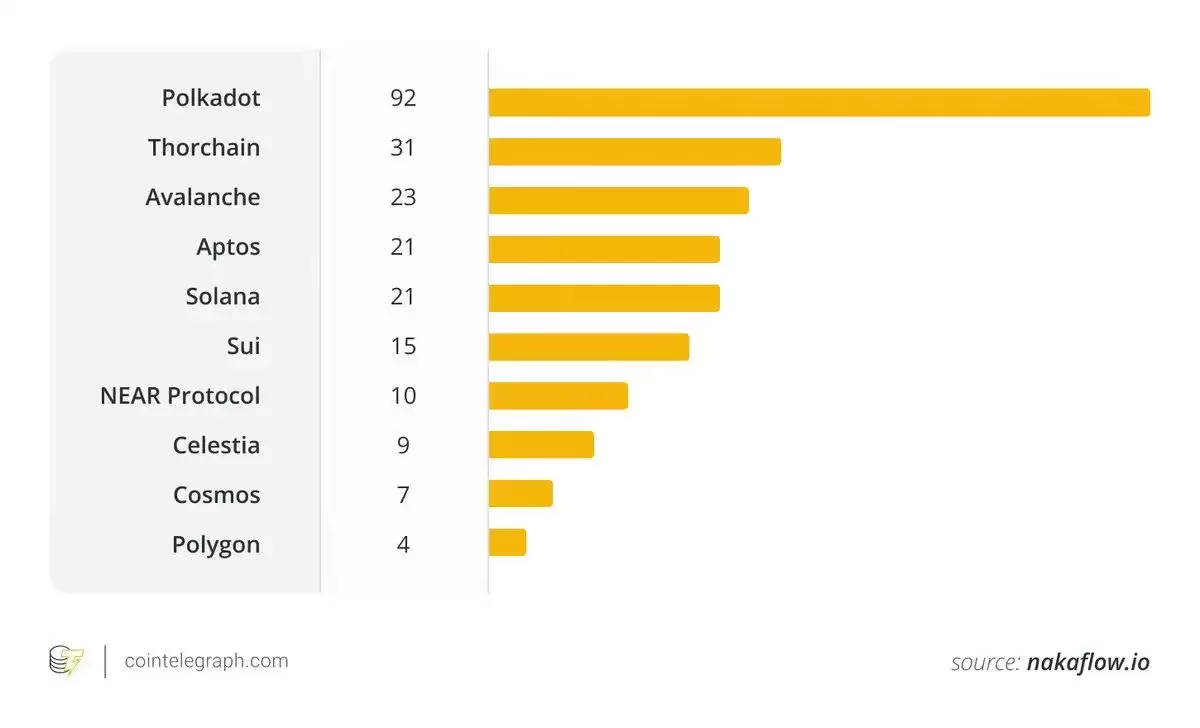 SOL 值得长抱吗?拆解Solana 生态潜藏的多重引擎
