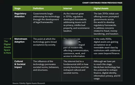 富达发布2025年数字资产报告!包括比特币、以太坊L2、稳定币、DeFi结合AI等