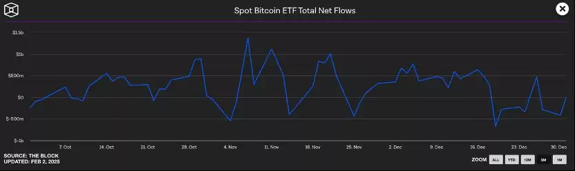 暴跌之后会发生什么?BTC会继续跌至7万美元吗?