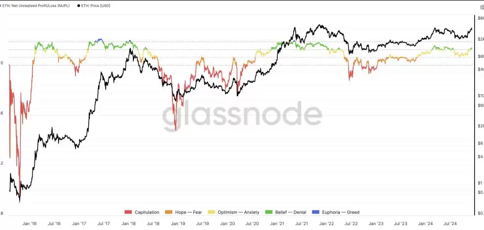 支持以太坊交易的主流平台有哪些?以太坊还能涨多高?