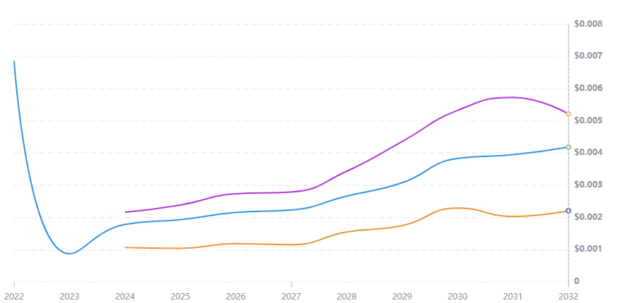 FIRE币新玩法解读:Bonding Curve开箱机制开创全新玩法