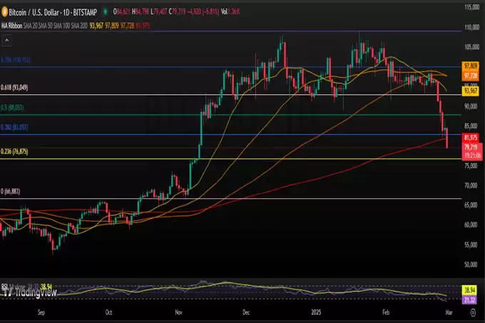 比特币为何崩盘？BTC 大幅下跌背后的主要原因