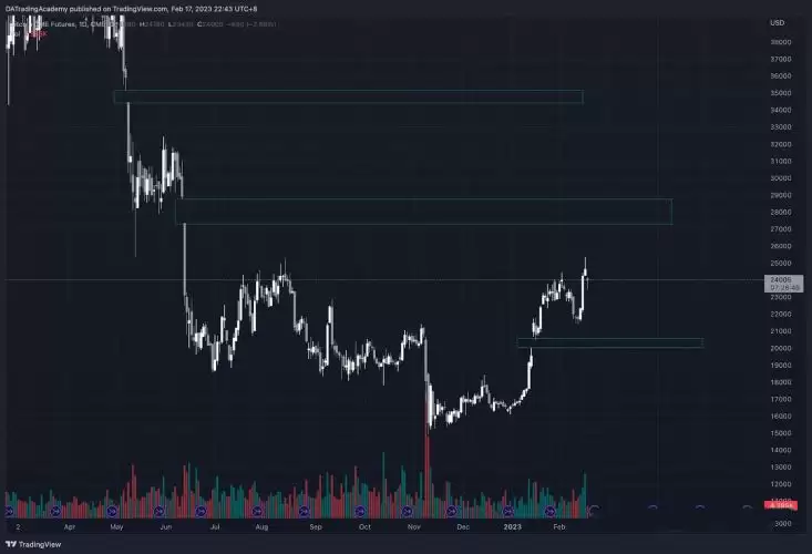 比特币CME缺口是什么?比特币CME缺口通俗讲解