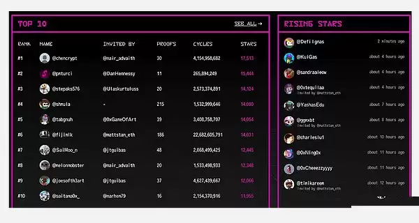 5 大热门项目及即将推出的代币 谁将引爆市场?