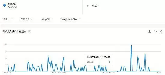 qiibee(QBX)币是什么?能上涨吗?是个好投资吗?