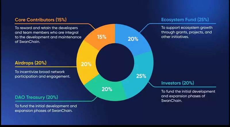 Swan Chain(SWAN)币是什么?SWAN币2025-2030年价格预测