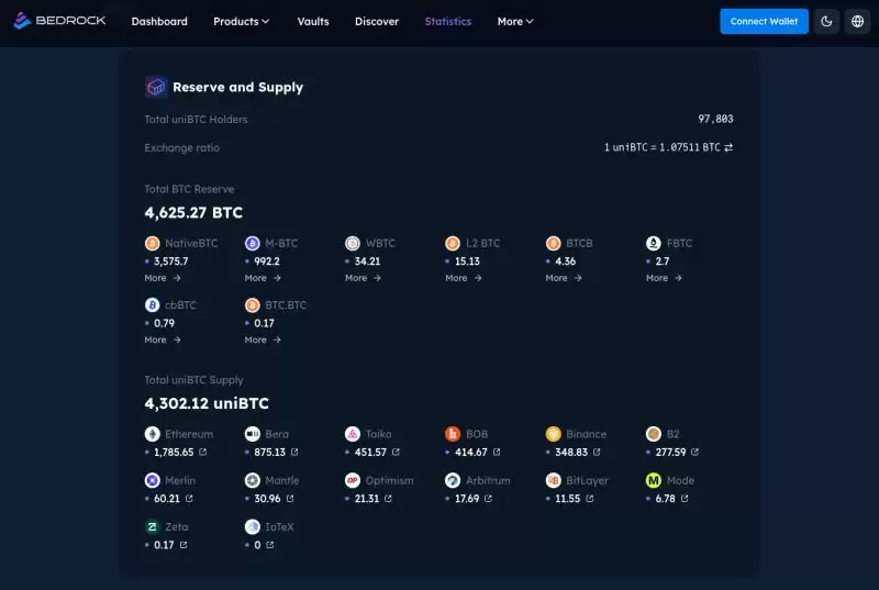 什么是Bedrock?BR币价值怎么样?BR币上线的交易所