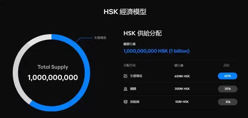 HashKey交易所平台币$HSK介绍,HSK币未来潜力价值分析