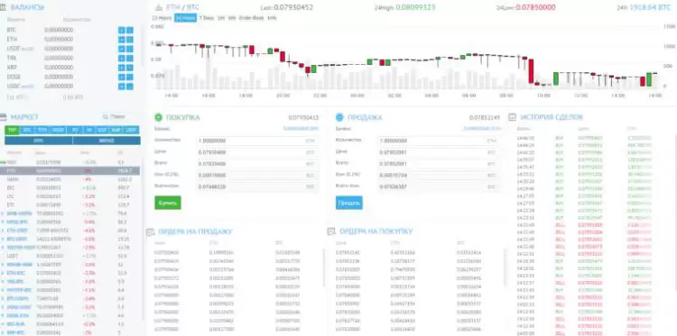 2025年无需验证(KYC)的最佳加密货币交易所排名TOP20