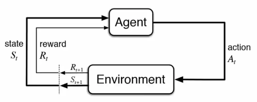 Ailive(AILIVE)币是什么?未来如何?AILIVE币值得投资吗?