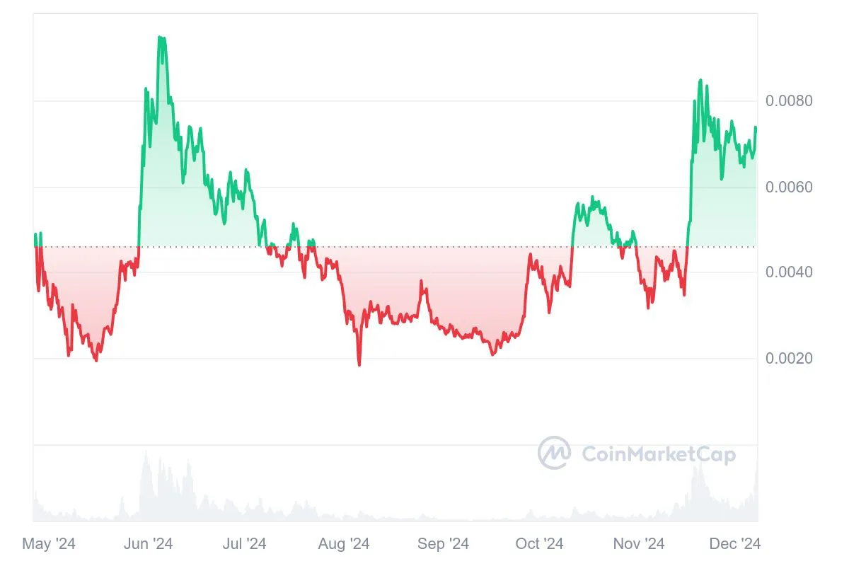 DogGoToTheMoon价格预测:DOG币价格真的会去月球吗？