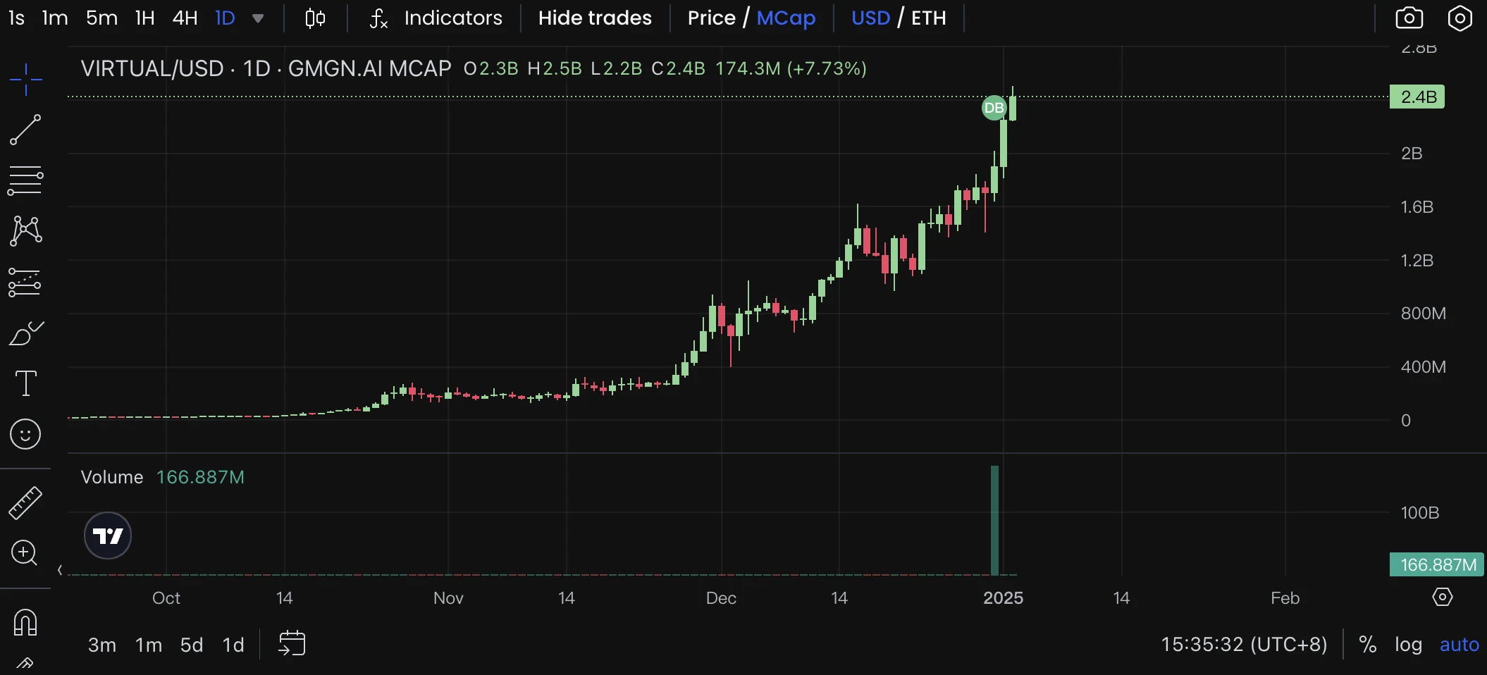 盘点值得关注的热门AI Agent Launchpad平台代币