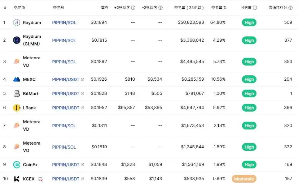 Pippin(PIPPIN)币是什么？PIPPIN币用途、价格走势分析及未来展望