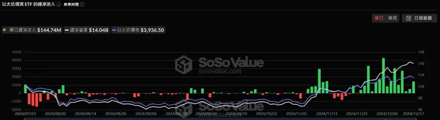 以太币(ETH)迟迟未破前高,本轮还有机会吗？
