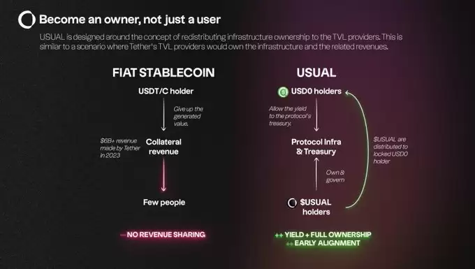 USUAL币值得关注吗?币安为什么看好USUAL币?