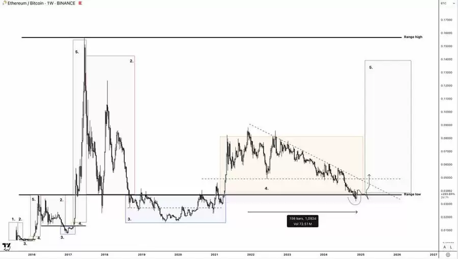 山寨季投资指南:6大建仓策略与关键市场信号