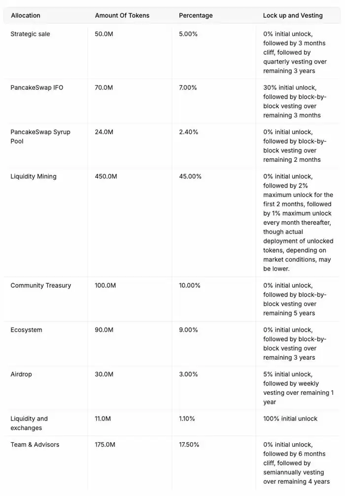 Magpie(MGP)币是什么？MGP币代币经济学和市场表现介绍