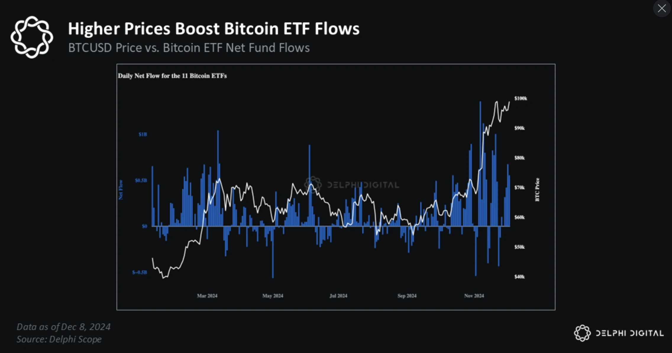 比特币2025展望:以史为鉴,近期BTC将上破175000美元?