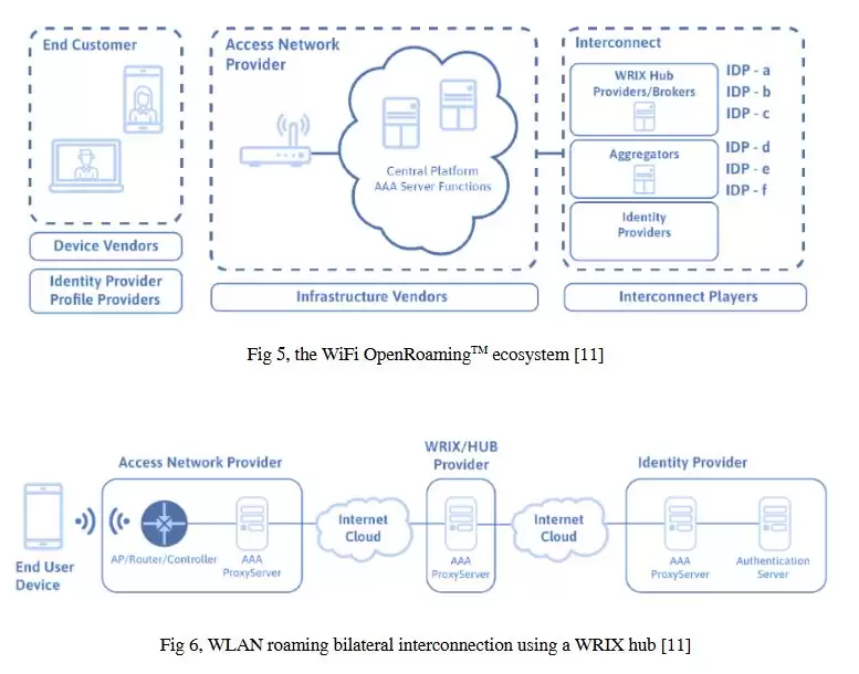 什么是ROAM币?ROAM有投资价值吗?价格能涨到多少?