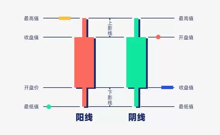 币圈技术分析教学:支撑压力位、关键价格与撑压交易策略