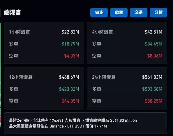 比特币一夜跌回9.6万,比特币突然下跌的原因是什么?未来走势如何?