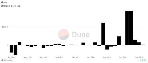 2025年币圈值得关注的五个关键指标解析