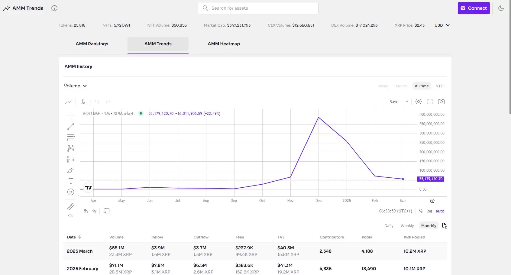 什么是XPMarket(XPM)币?XPM代币经济学、主要功能解读