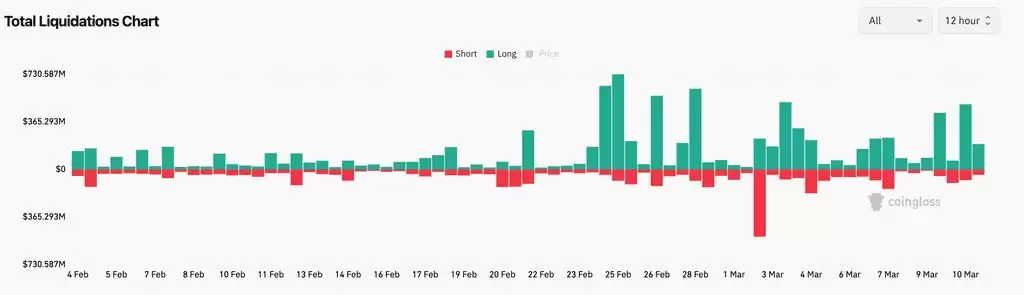 加密货币是否已经进入熊市?加密货币还有希望吗?
